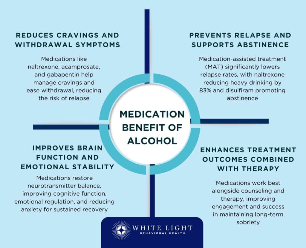 Alcohol Addiction Medication: Definition, Types, Benefits, Side Effects, Alternatives 4 medication benefit of alcohol
