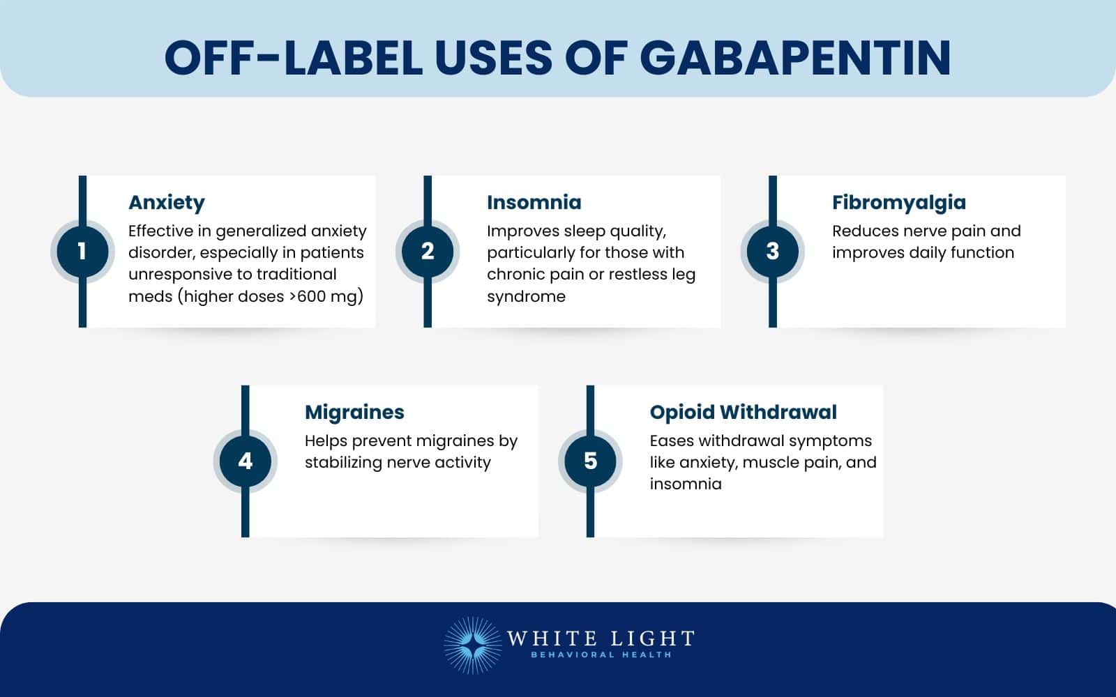 gabapentin benadryl interaction