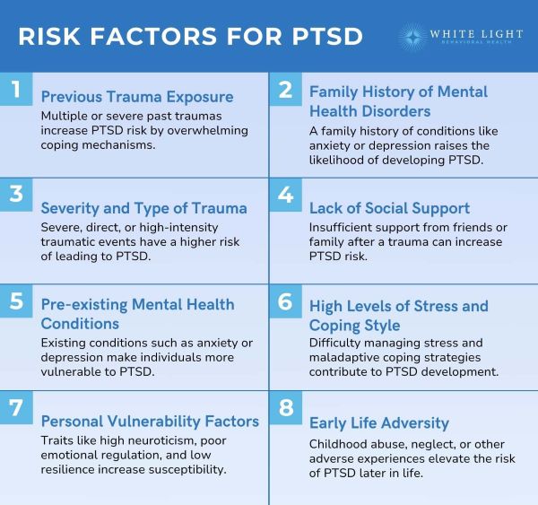 a list of risk factors for PTSD