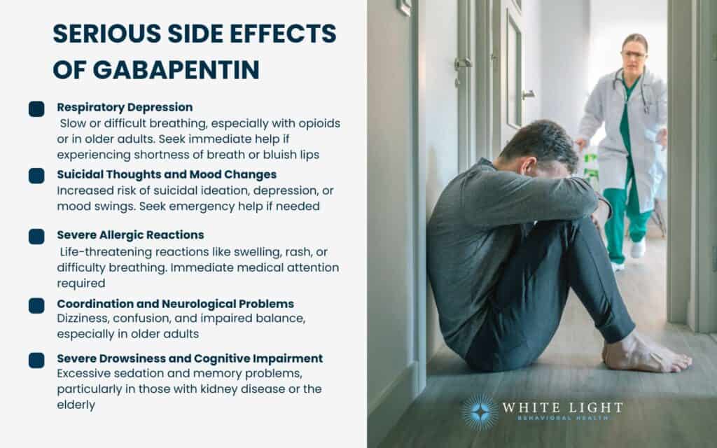 zyrtec gabapentin interaction
