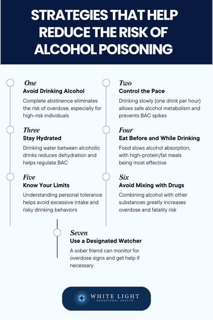 strategies that help reduce the risk of alcohol poisoning