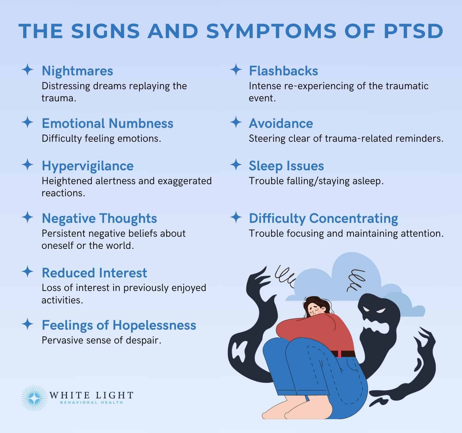 Post-traumatic Stress Disorder (PTSD): Signs, Risk Factors, Types, And ...