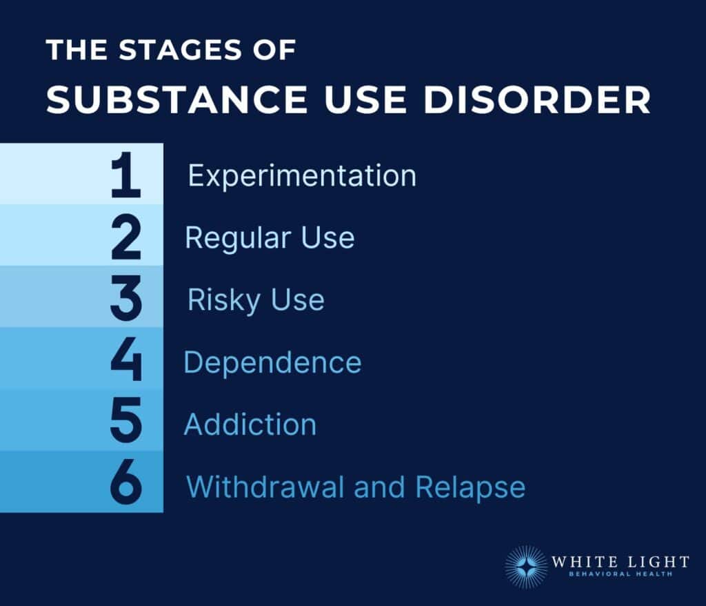 drug addiction stages