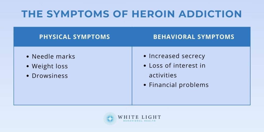 Heroin Addiction: Symptoms, Effects And Treatment